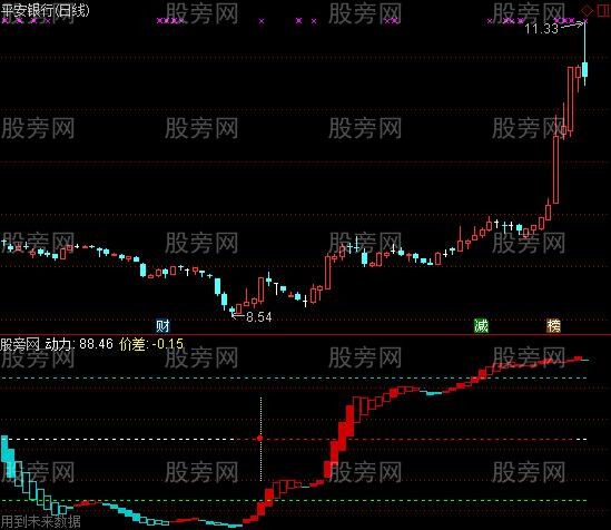 通达信趋势波段操作及选股指标公式