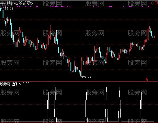 通达信突破中线选股指标公式