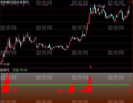 通达信游资进场异动指标公式