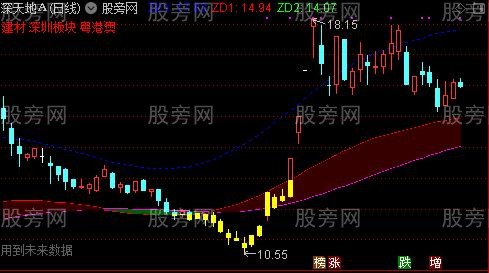 通达信老黄牛主图指标公式