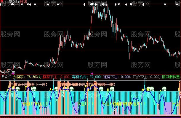 大智慧福牛升天指标公式