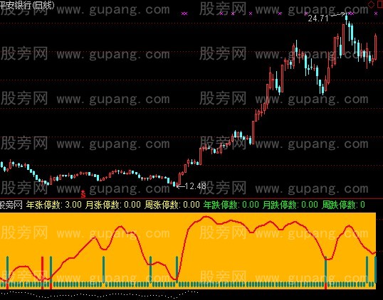 通达信大牛买入点指标公式