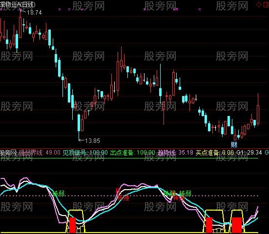 通达信顶底信号指标公式