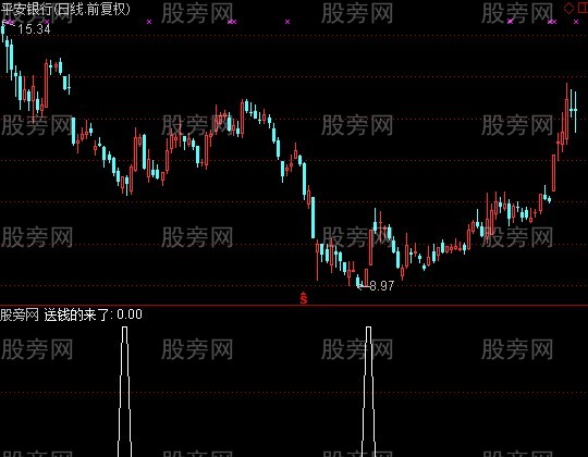 通达信送钱的来了选股指标公式