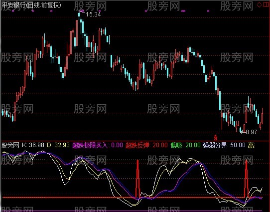 通达信超跌极限买入指标公式