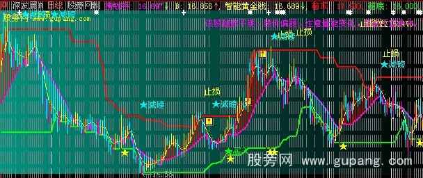 大智慧皇者天下主图指标公式