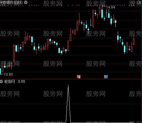 通达信庄家红线选股指标公式