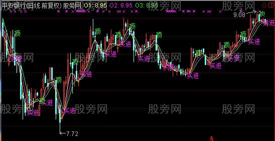 通达信买进逃顶主图指标公式