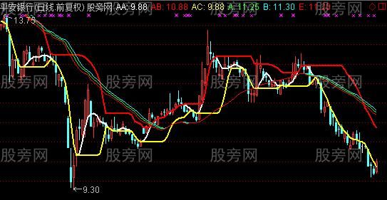 通达信绝买主图指标公式