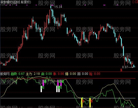 通达信绿色风洞指标公式