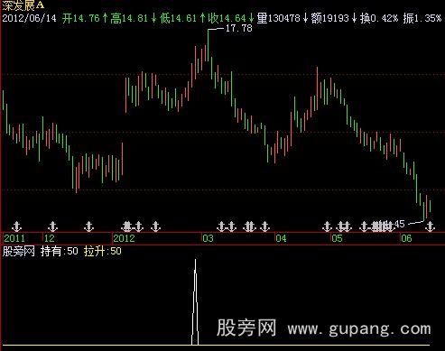 飞狐持有拉升指标公式