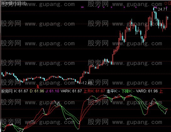 通达信速成炒股KDJ指标公式