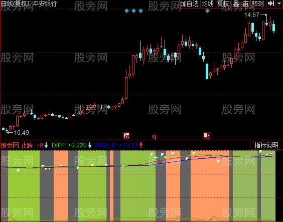 同花顺MACD止跌选股指标公式