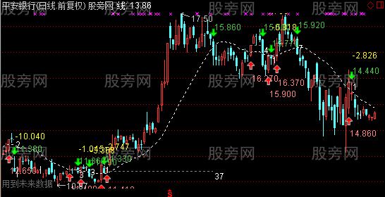 通达信买卖分析主图指标公式