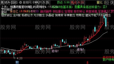 通达信启动进场优化主图指标公式