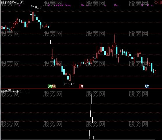 通达信双阴入货选股指标公式