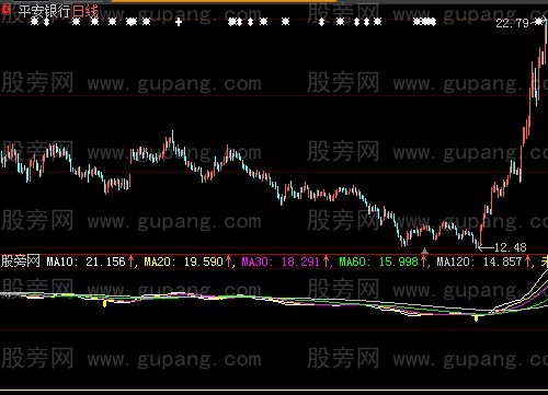 大智慧短线大涨指标公式