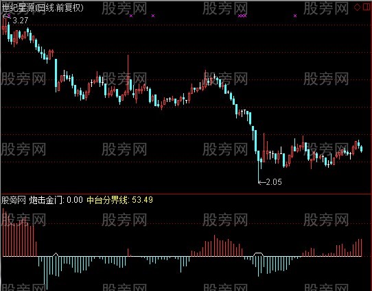 通达信炮击金门指标公式