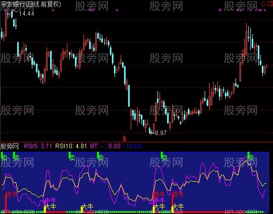 通达信大牛、中牛、短牛一个准的让你不敢相信的指标公式