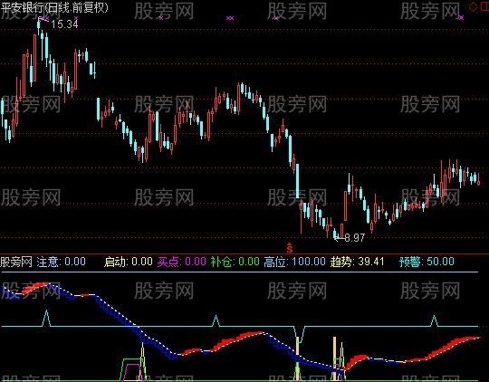 通达信十九波段指标公式