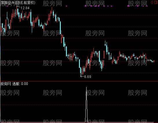 通达信险中求利选股指标公式