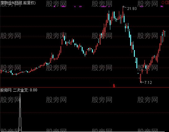 通达信MACD二次金叉选股指标公式