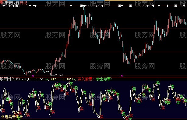 大智慧星级轨迹指标公式