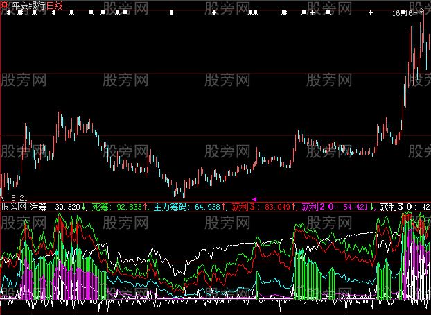 大智慧超级主力仓位指标公式