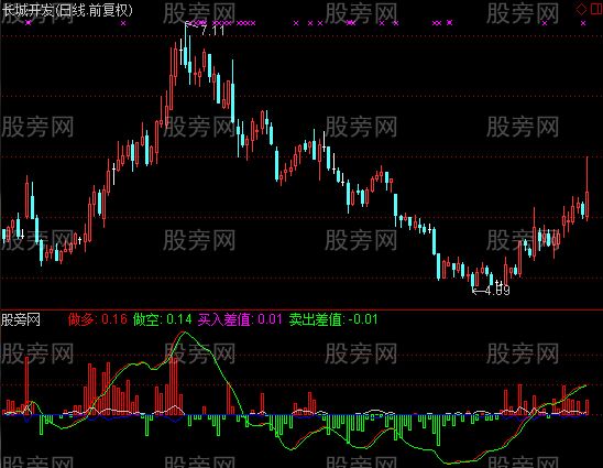 通达信双线买入单线走人指标公式