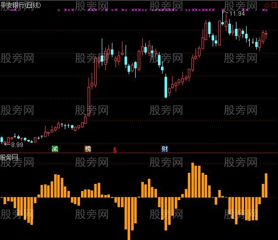 通达信爱短线指标公式