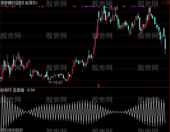 通达信微积分指标公式