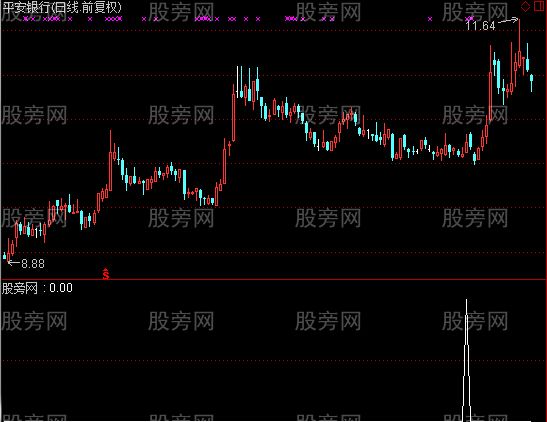 通达信宝贝选股指标公式