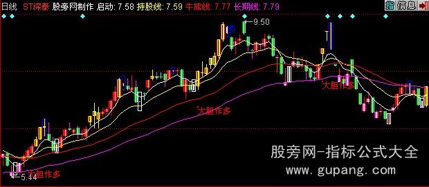 同花顺睿智主控k线主图指标公式