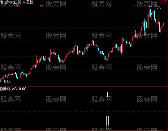 通达信横盘量坑选股指标公式