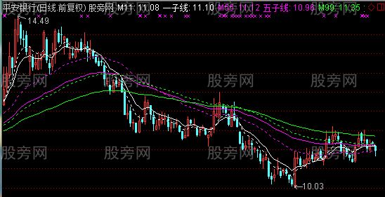 通达信EMA加权均线主图指标公式