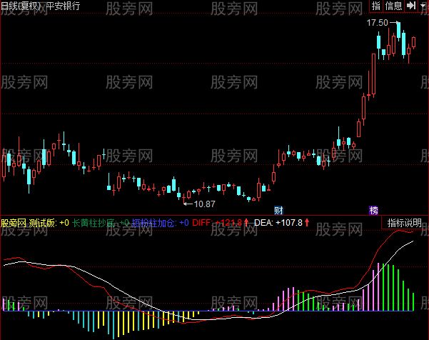 同花顺强化MACD指标公式