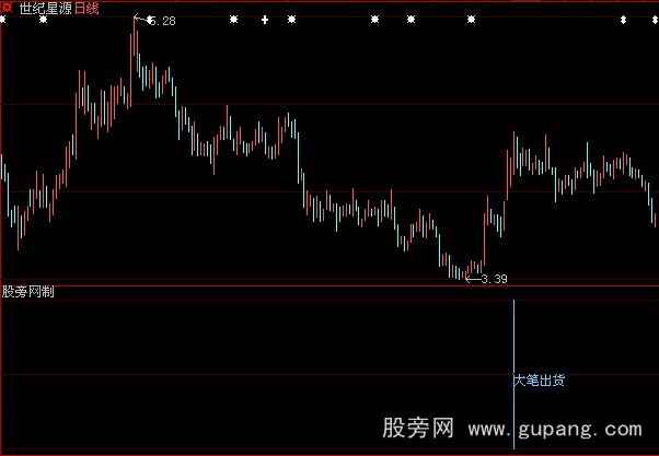 大智慧大笔出货指标公式