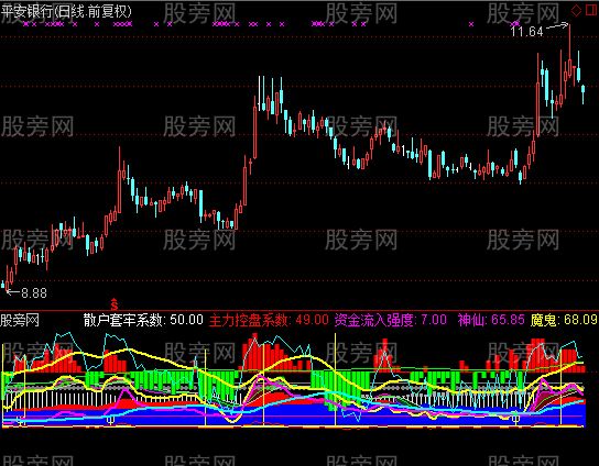 通达信资金强度指标公式