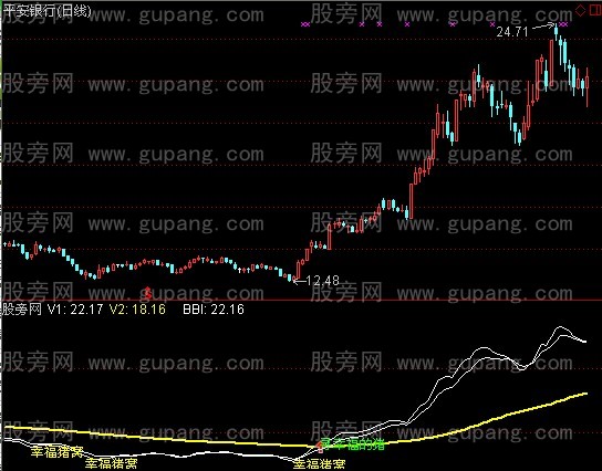 通达信幸福猪窝指标公式