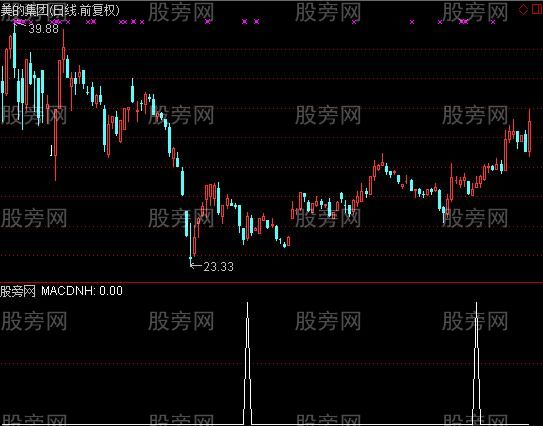 通达信MACD粘合选股指标公式