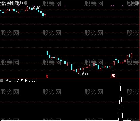 通达信要疯狂选股指标公式