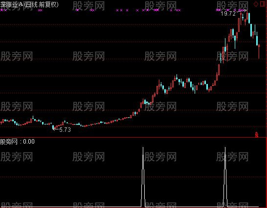 通达信快跑逃顶指标公式