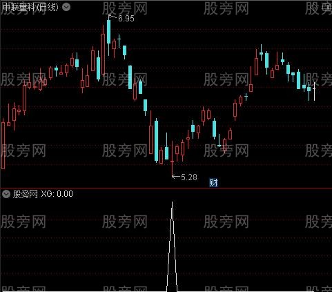 通达信狠抄大底选股指标公式