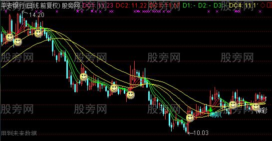 通达信笑脸买入主图指标公式