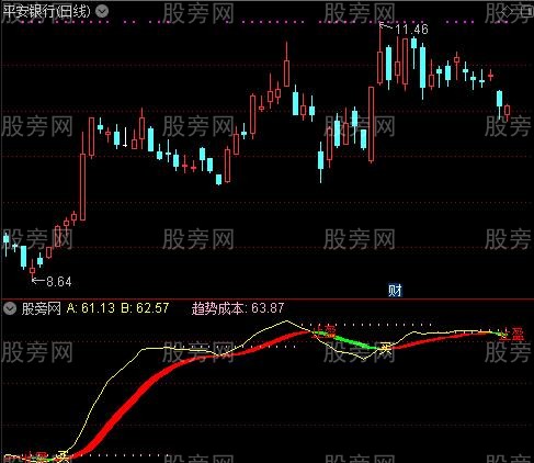 通达信趋势成本指标公式