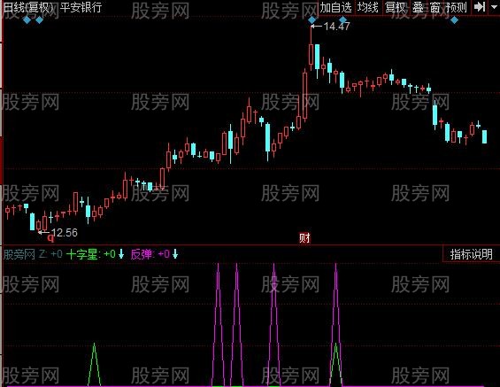 同花顺买点加强版指标公式