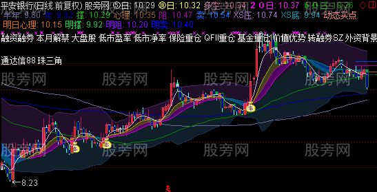 通达信玩玩主图指标公式