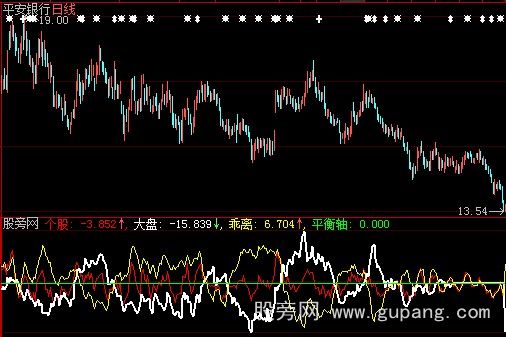 大智慧个股强度指标公式