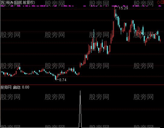 通达信龙头启动选股指标公式