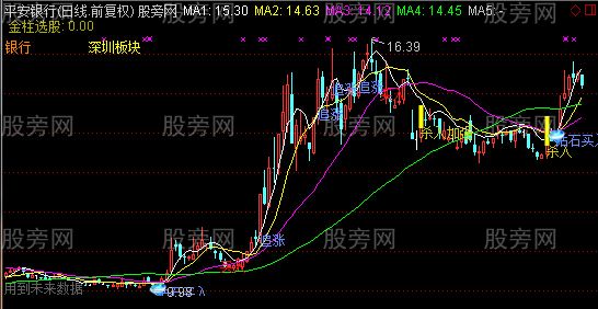 通达信钻石买入主图指标公式